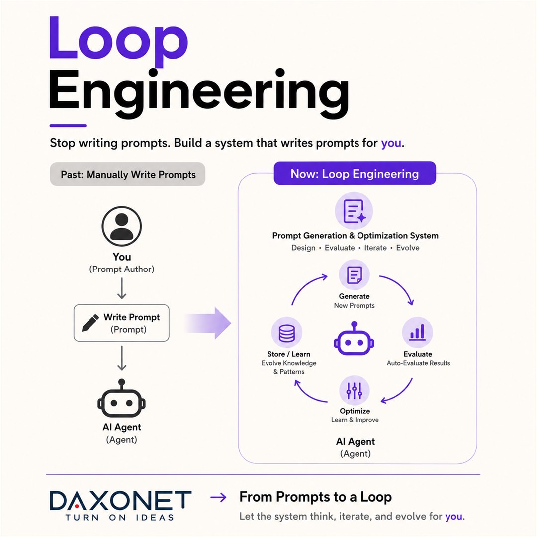 Loop Engineering — from prompts to self-running AI systems (Daxonet AI Frontier)